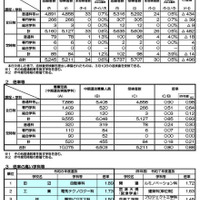 令和8年度京都府公立高等学校入学者選抜（中期選抜）に係る受検者数について