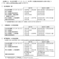 2027年の総合職試験（春）、一般職試験（大卒程度試験）、 専門職試験（大卒程度試験）の試験日程