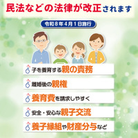 ポスター（父母の離婚後の子の養育に関するルール改正）