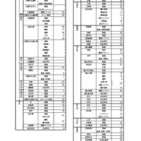 令和8年度広島県公立高等学校入学者選抜二次選抜の実施校および定員について