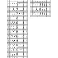 令和8年度新潟県公立高等学校入学者選抜 欠員補充のための2次募集 実施学校・学科および募集人数一覧