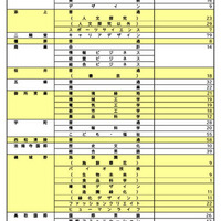 令和8年度奈良県公立高等学校入学者二次選抜等募集人員（全日制課程）