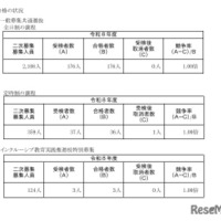 令和8年度神奈川県公立高等学校入学者選抜一般募集共通選抜およびインクルーシブ教育実践推進校特別募集二次募集合格状況