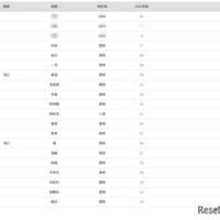 2026年 大学合格者 高校別ランキング「名古屋大学」