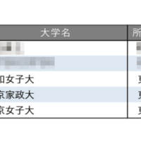 教育力が高い大学ランキング2025【女子大学編】