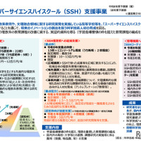 スーパーサイエンスハイスクール（SSH）支援事業