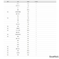 2026年 大学合格者 高校別ランキング「一橋大学」