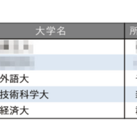 小規模だが評価できる大学ランキング2025【関東・甲信越編】