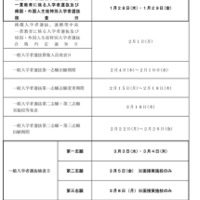 令和9年度大分県立高等学校入学者選抜のおもな日程