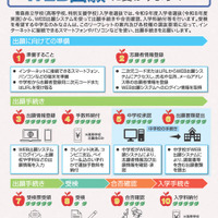 WEB出願システム利用案内リーフレット（県立高等学校・県立特別支援学校高等部入学者選抜）