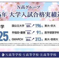N高グループ 2026年大学入試合格実績速報を公開