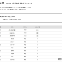 2026年 大学合格者 高校別ランキング「学習院大学」