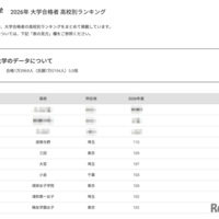 2026年 大学合格者 高校別ランキング「立教大学」