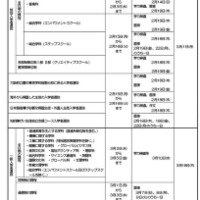 令和9年度大阪府公立高等学校入学者選抜 日程表