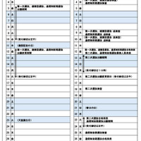 令和9年度岐阜県立高等学校入学者選抜日程