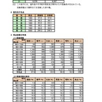 学力検査の実施状況