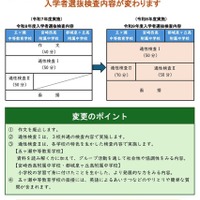 県立中等学校および県立入学者選抜検査内容の変更について