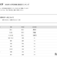 2026年 大学合格者 高校別ランキング「同志社大学」