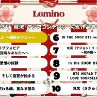 Lemino2026年3月韓流・アジアコンテンツ人気作品ランキング（C）Lemino