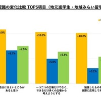 地域みらい留学：調査結果