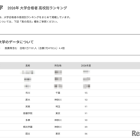 2026年 大学合格者 高校別ランキング「中央大学」