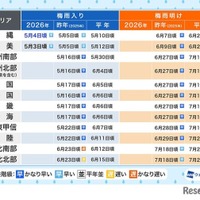 沖縄・奄美が梅雨入り…平年より早め