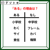 あるなしクイズです!「わくにあってフレームにない。責任にあって権限にない。あるの理由は?」小学校で習ったことを思い出してみよう【難易度LV.3・中辛】