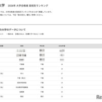 2026年 大学合格者 高校別ランキング「千葉大学」