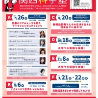 2026年度「第21回女子中高生のための関西科学塾」