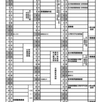 令和9年度公立高等学校入学者選抜日程