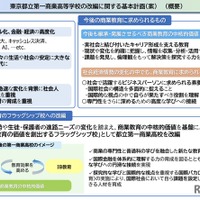 東京都立第一商業高等学校の改編に関する基本計画（案）（概要）