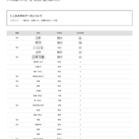 2026年 大学合格者 高校別ランキング「東京海洋大学」