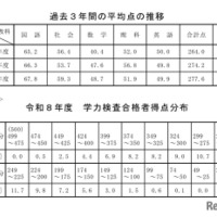過去3年間の平均点の推移／令和8年度学力検査合格者得点分布