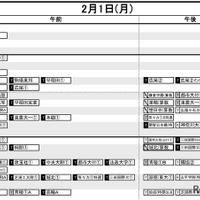 首都圏・男子2月1日