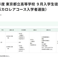 令和8年度 東京都立高等学校9月入学生徒募集 （国際バカロレアコース入学者選抜）