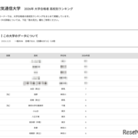 2026年 大学合格者 高校別ランキング「電気通信大学」
