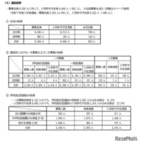 選抜結果