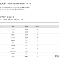 2026年 大学合格者 高校別ランキング「東京都立大学」