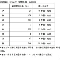 選考結果〔コース別〕