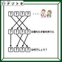 クイズです!「隠れた言葉を解き明かしましょう」上と真ん中の文字を埋めると、矢印の意味が分かるはず!【難易度LV.3・中辛】