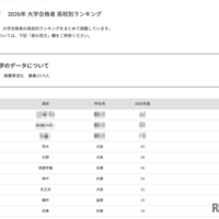 2026年 大学合格者 高校別ランキング「神戸大学」