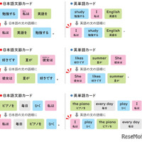 『小学校高学年から使える 英語でつまずかない本』(著:森圭示)より
