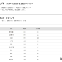 2026年 大学合格者 高校別ランキング「大阪公立大学」
