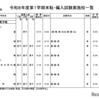 中学校・男子校