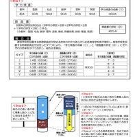 大阪府公立高等学校入学者選抜の方法