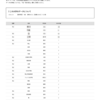 2026年 大学合格者 高校別ランキング「愛知医科大学」