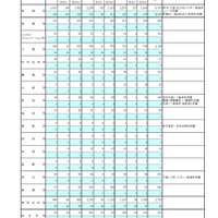 令和8年度　第二学期転学・編入学募集学科・学年別募集状況、全日制総括