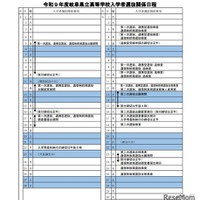 2027年度岐阜県立高等学校入学者選抜関係日程