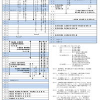 2027年度（令和9年度）神奈川県公立高校入学者選抜の日程