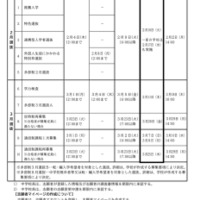 令和9年度兵庫県公立高等学校入学者選抜の日程